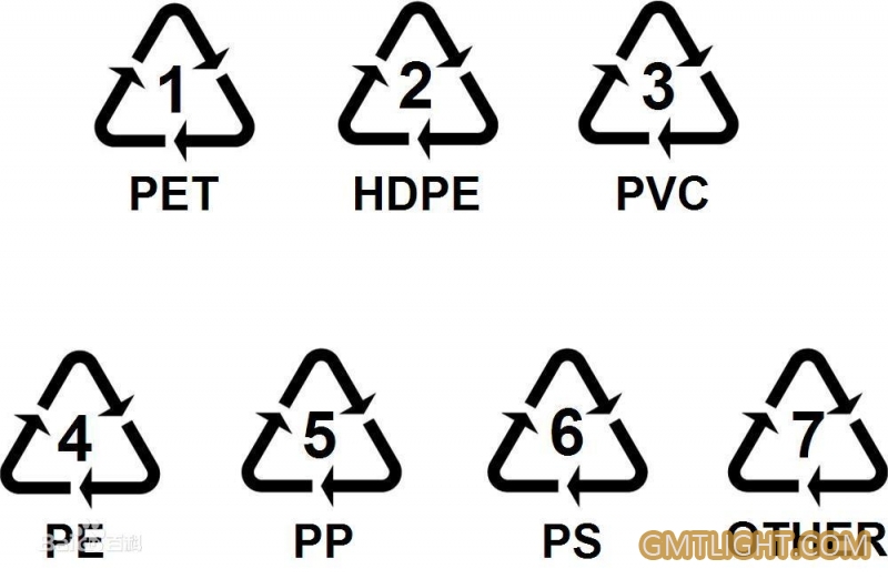 triangle sign on the plastic products